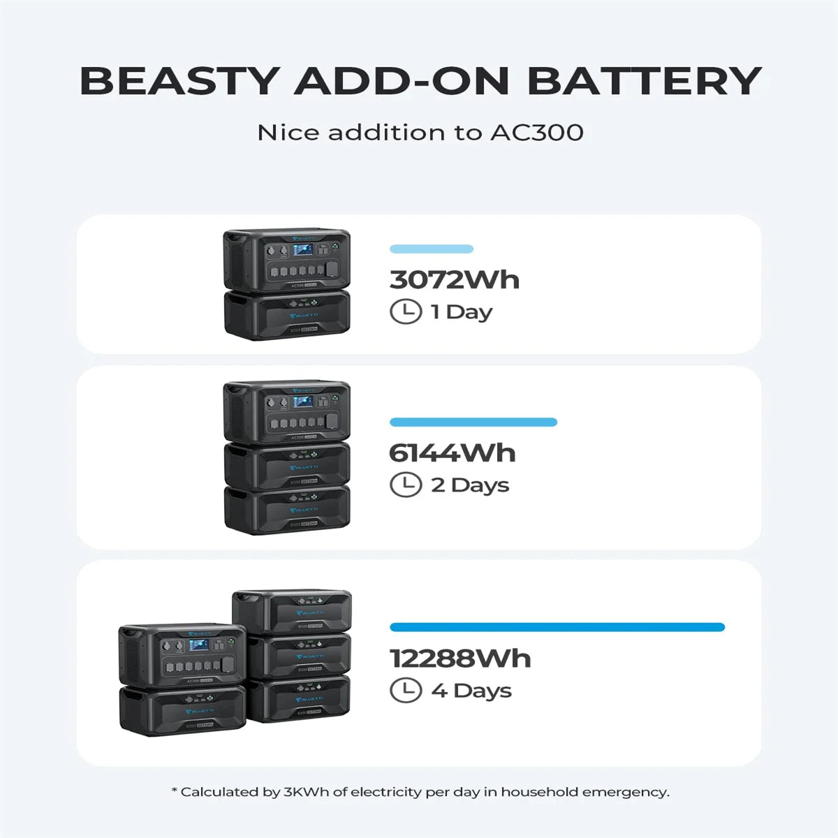 BLUETTI Expansion Battery B230 2048Wh B300 3072Wh B300S 3072Wh LiFePO4 Battery Pack for Power Station Extra Battery For Home Use