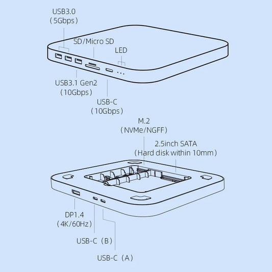 Hagibis USB C Hub for Mac mini M1/M2 with HDD Enclosure 2.5 SATA NVME M.2 SSD HDD Case to USB C Gen 2 DP SD/TF docking station - IHavePaws