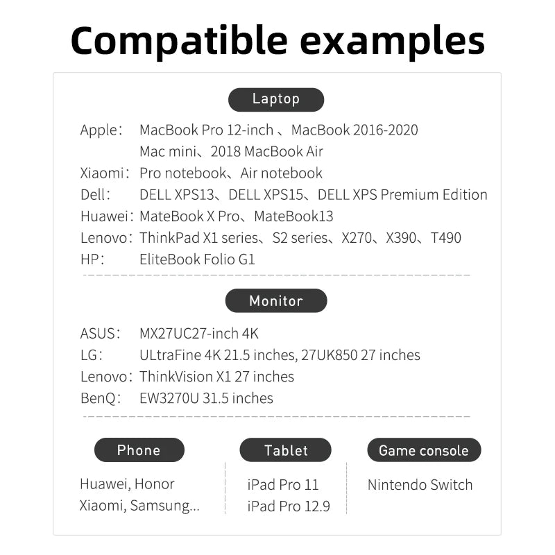 Hagibis USB4 Cable Compatible with Thunderbolt 3/4 5K@60Hz 40Gbps Data Transfer 100W 5A Fast Charging - IHavePaws