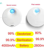 Cat Litter Box Smart Deodorizer 24-hour Smart Monitoring Long Battery Life - IHavePaws