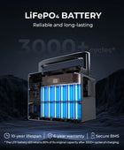 BLUETTI AC60 403Wh 600W Portable Power Station Solar Generator LiFePO4 IP65 3000 +Cycle UPS Camping Fish Solar Powered Generator - IHavePaws