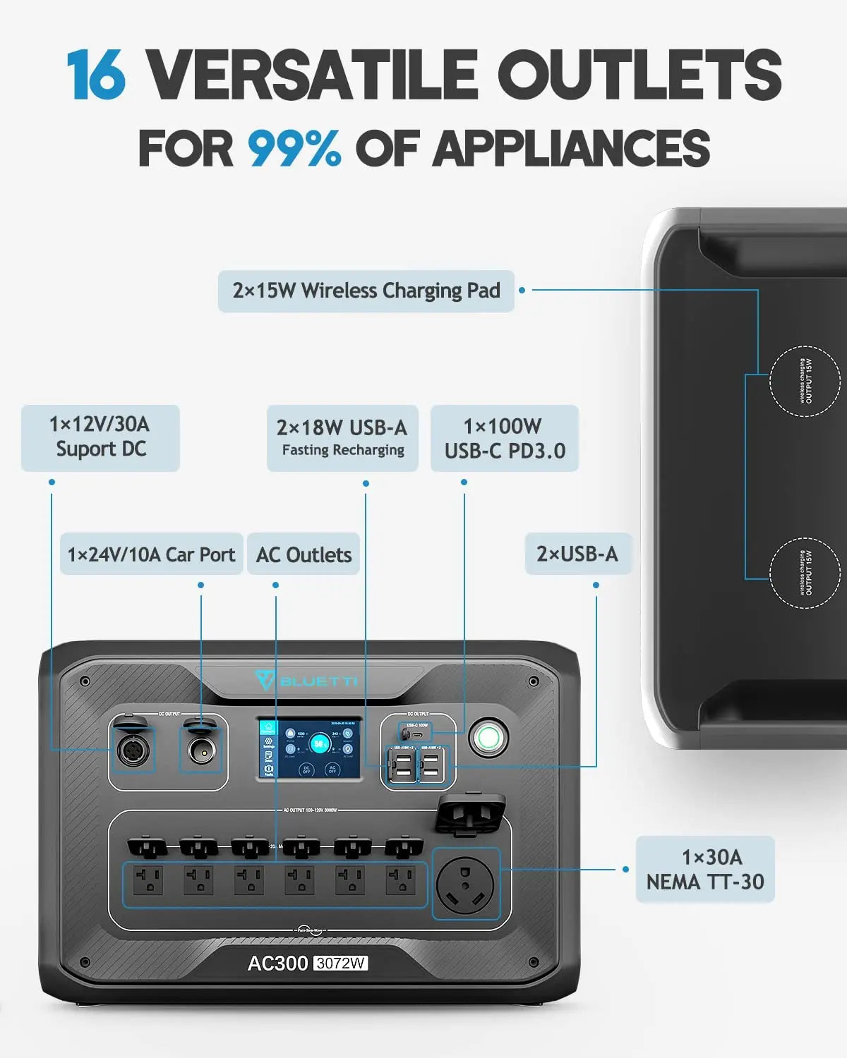 BLUETTI AC300 B300 PV350 Power Station 3000W 3072Wh Solar Generator Home Battery Backup Home Battery Backup LiFePO4 Solar Panel - IHavePaws