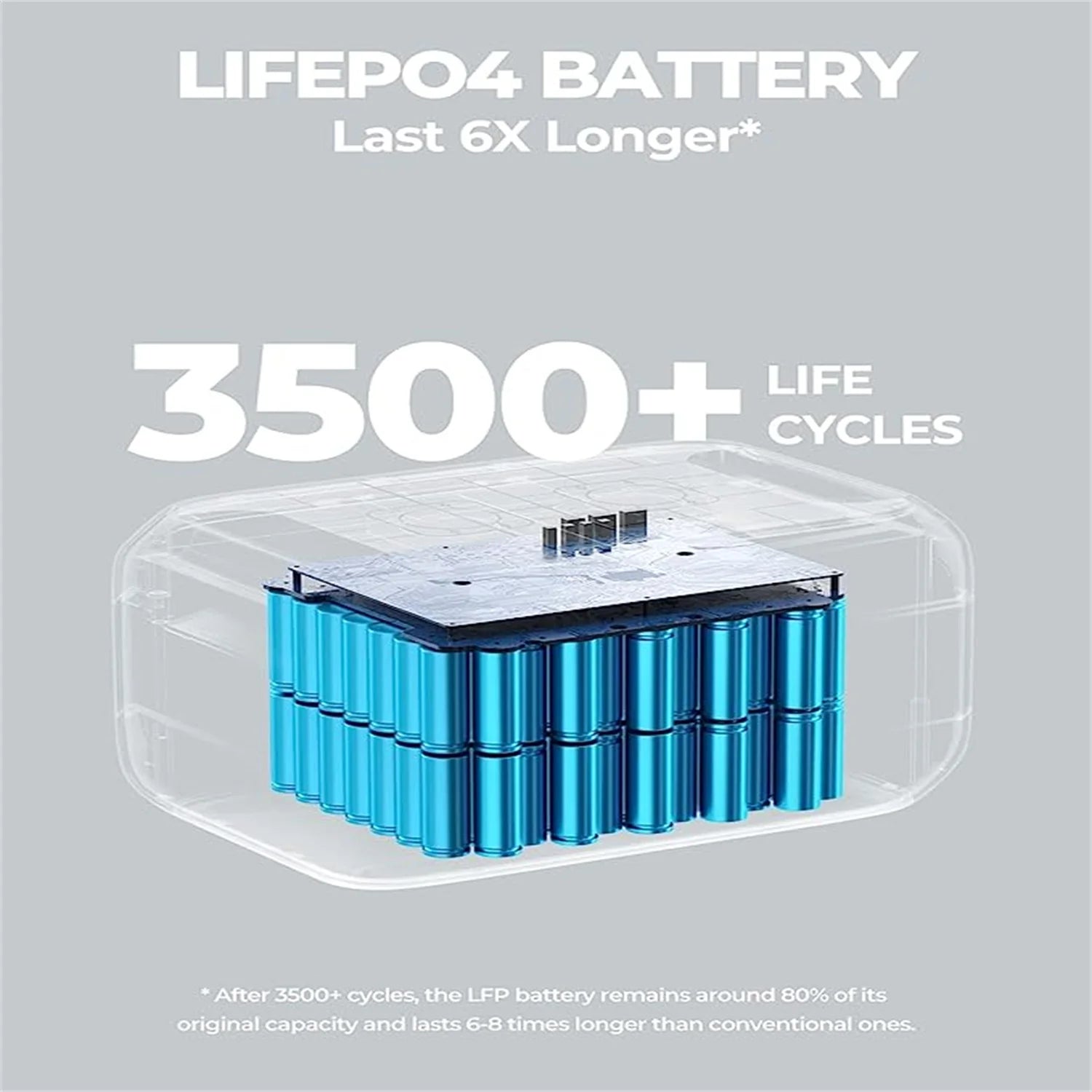 BLUETTI B230+D050S Expansion Battery 2048Wh LiFePO4 Battery For Power Station DC Charge Enhancer Car Lead-acid Battery Charging - IHavePaws