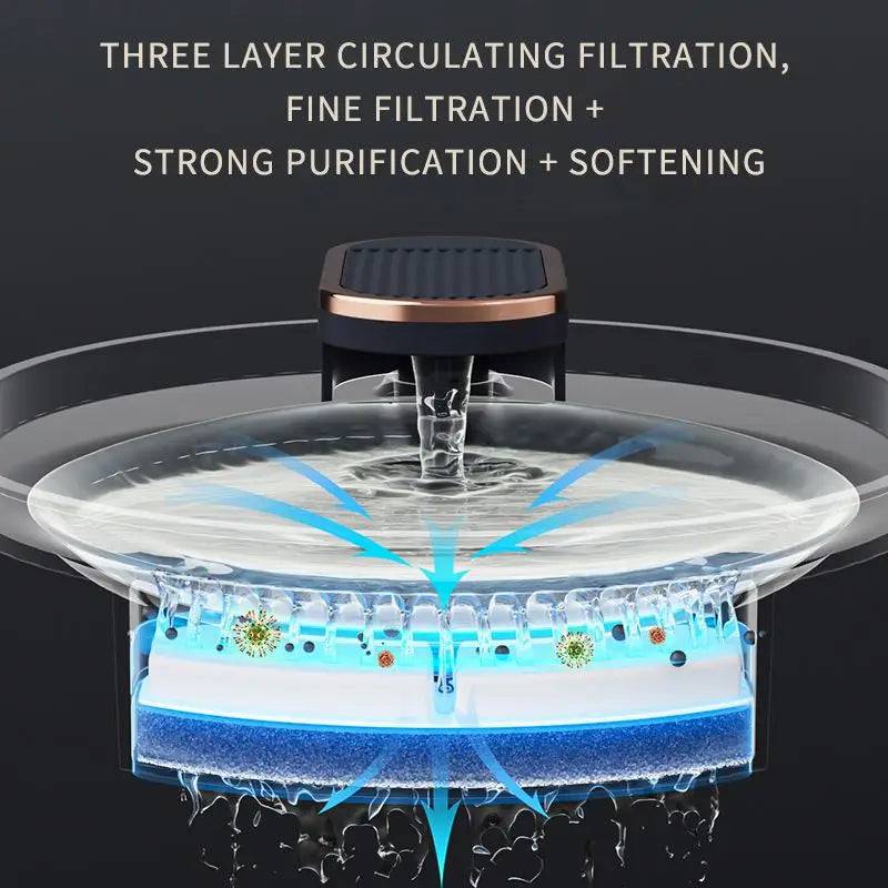PremiumPetFlow™ 3L Automatic Pet Water Fountain with LED Light - IHavePaws
